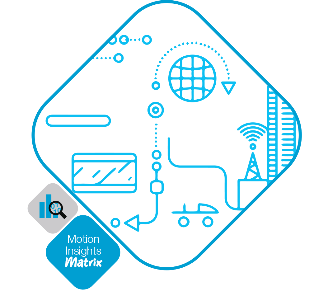 Motion Insights Matrix