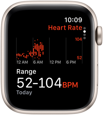 Das Herzfrequenz App Display mit dem BPM Bereich im Laufe des Tages.
