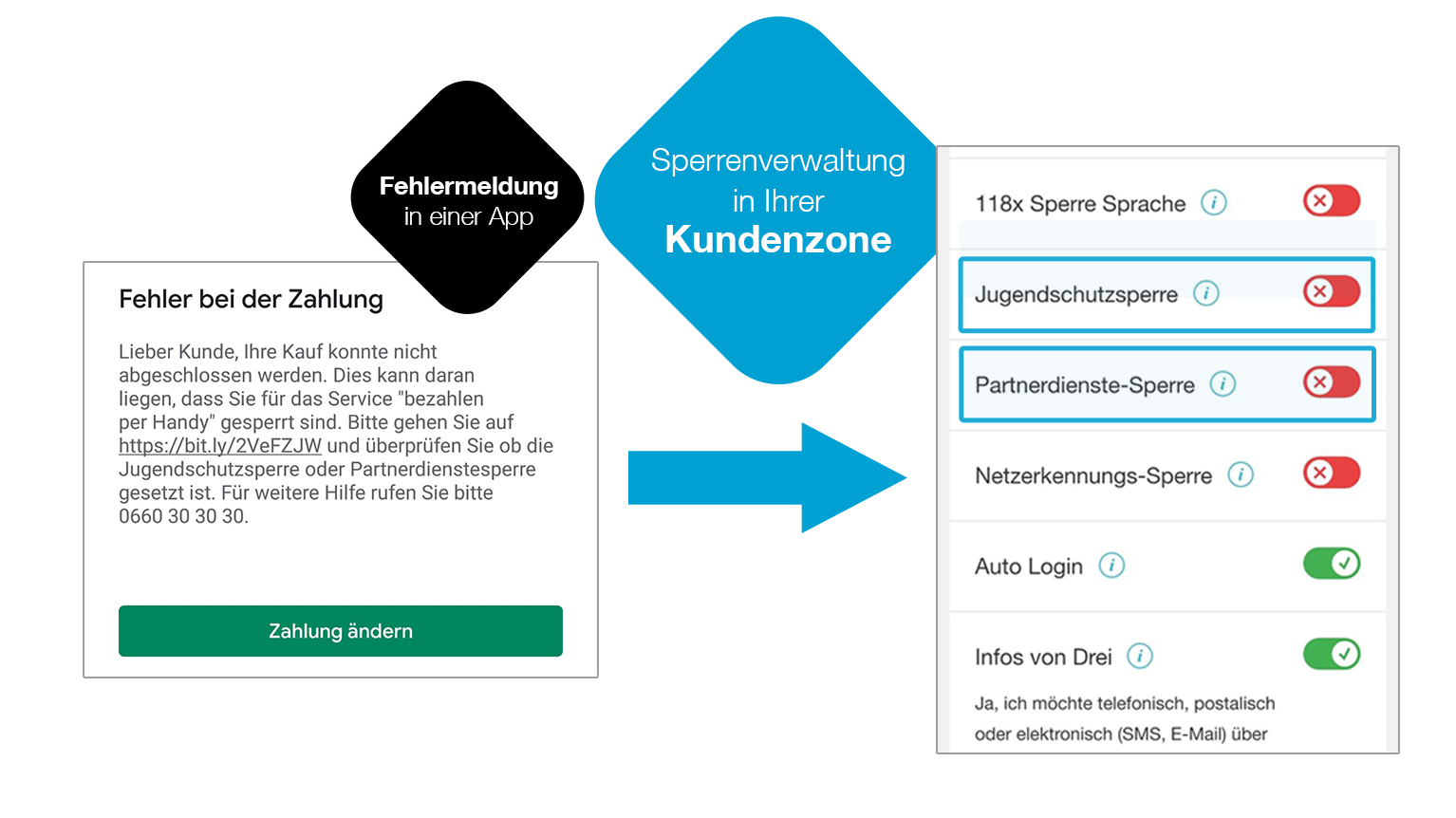 Sperrenverwaltung