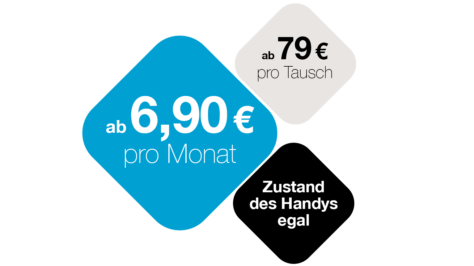 Handytausch Preise