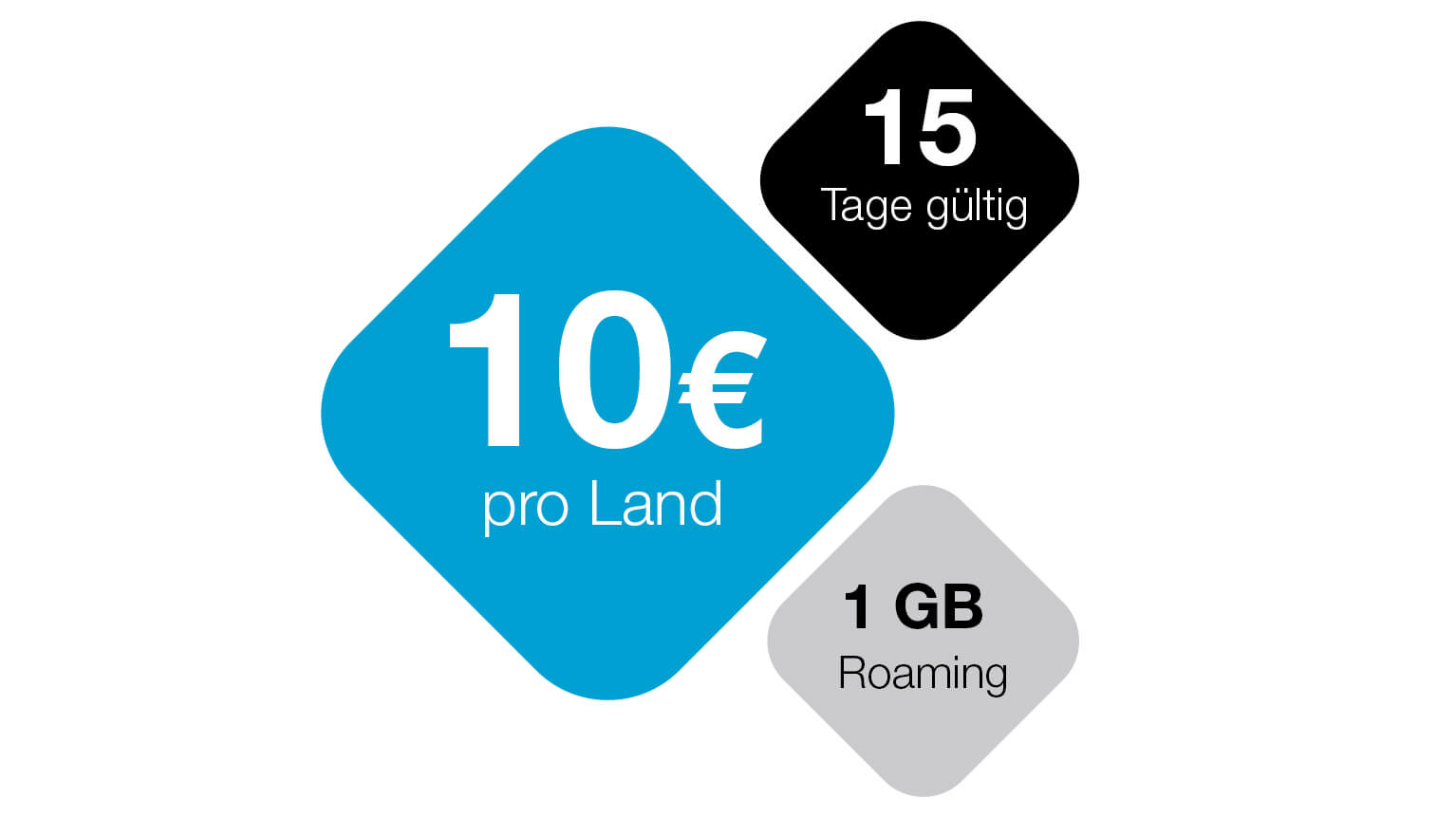 Roaming Paket 2