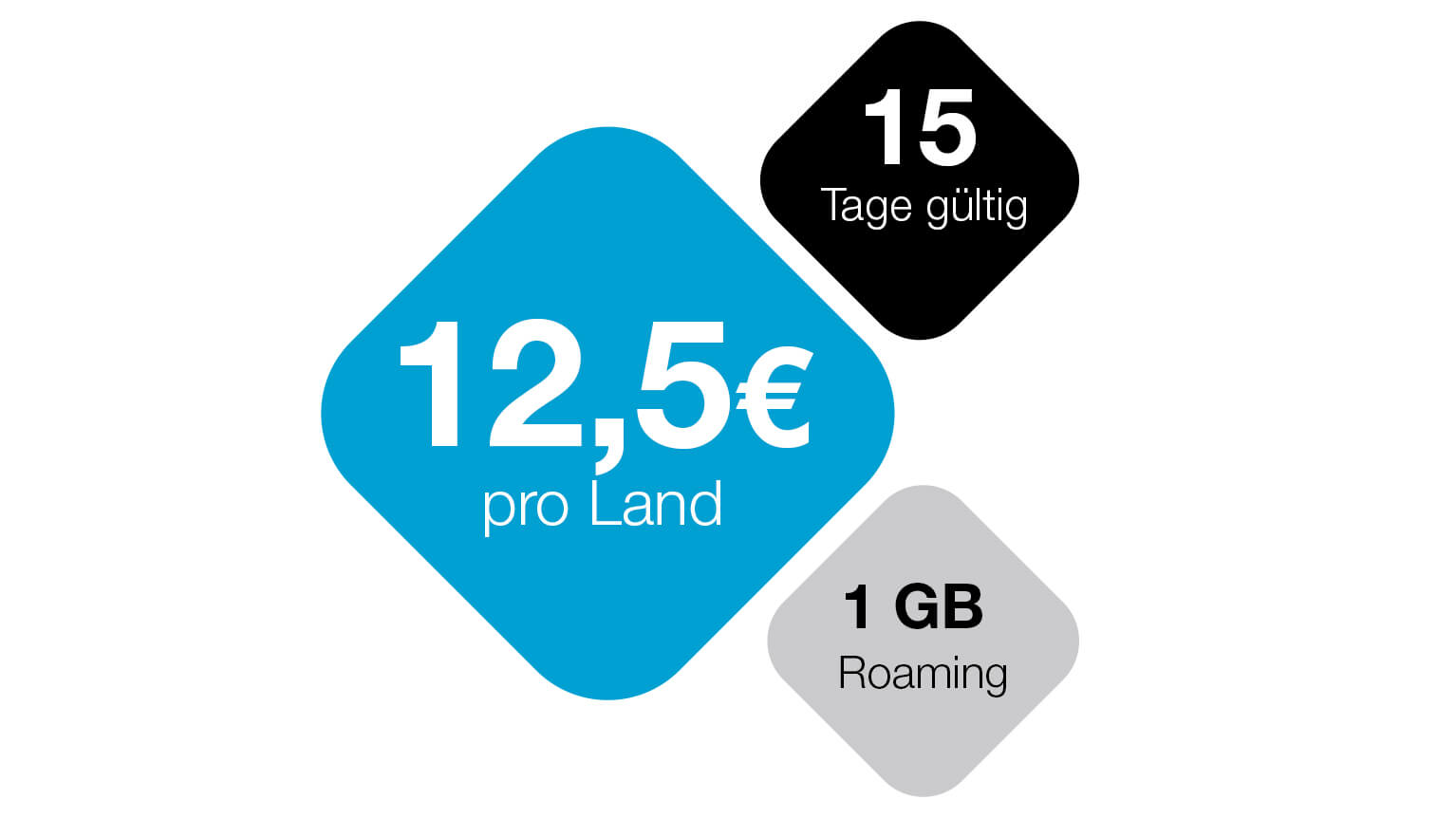 Roaming Paket 3