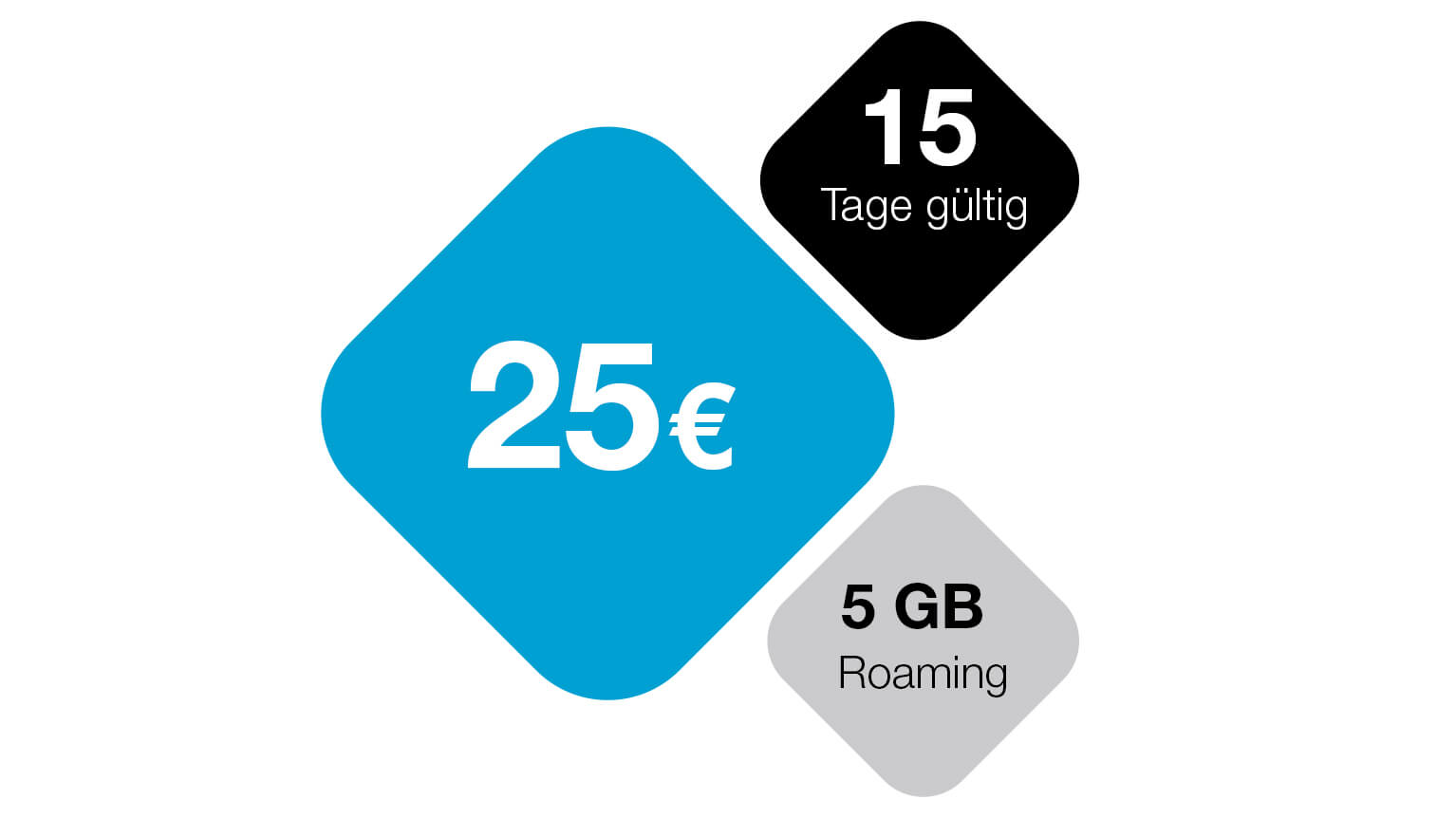 Roaming Paket 3