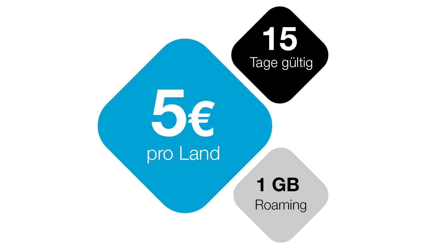 Roaming Paket 1