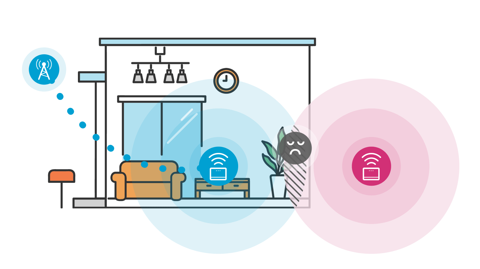 Datenverbindung optimieren - WLAN Kanal