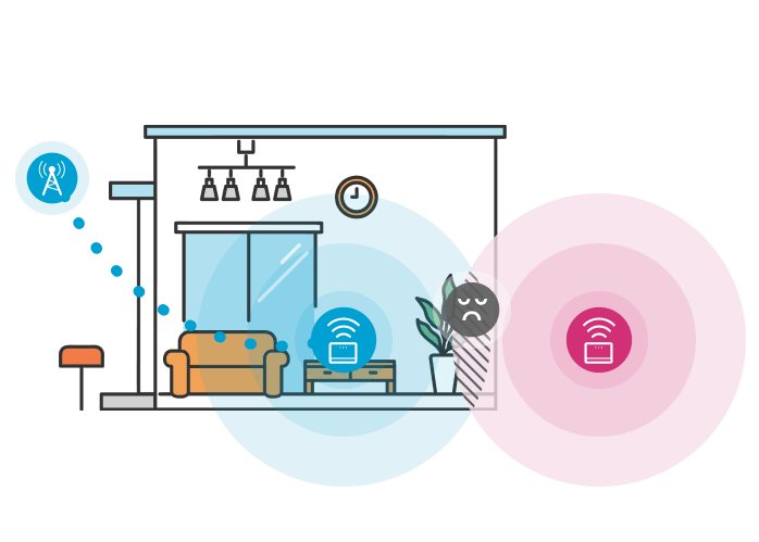 Datenverbindung optimieren - WLAN Kanal