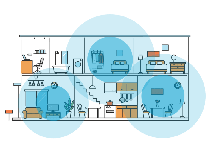 Datenverbindung optimieren - WLAN erweitern