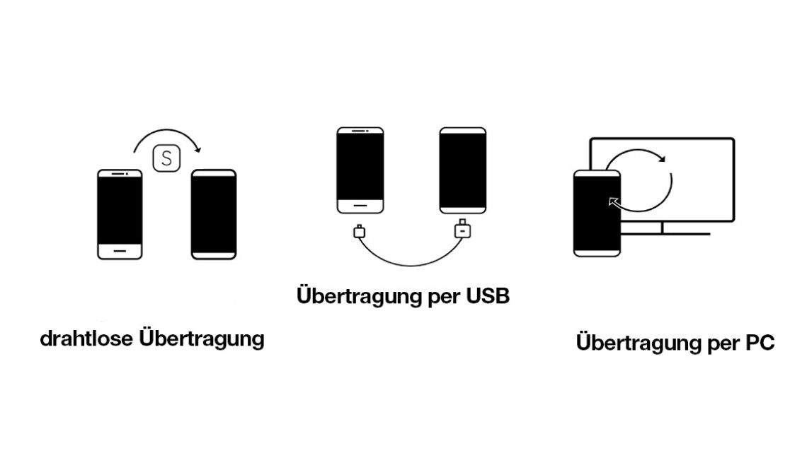 Samsung Smart Switch Übertragung