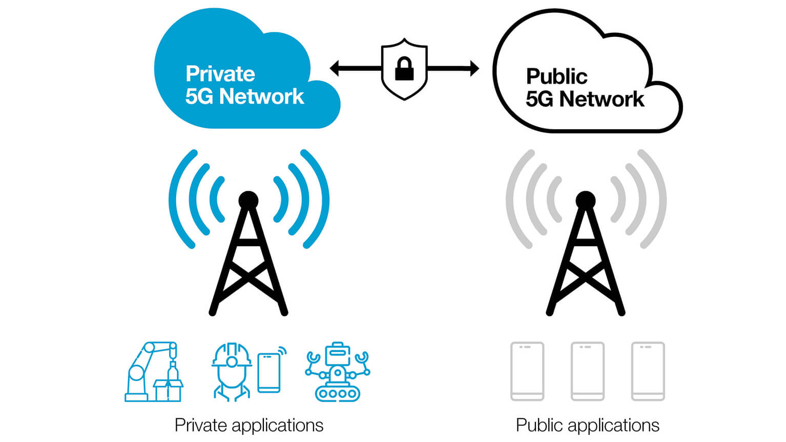 Private Independent Network