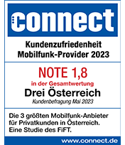 Connect Test 2023 Gesamtwertung