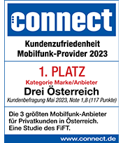 Connect Test 2023 Marke